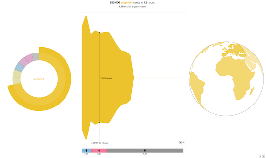 Emotionen "surprise" auf Twitter 16.8.2014 Global by We-Feel