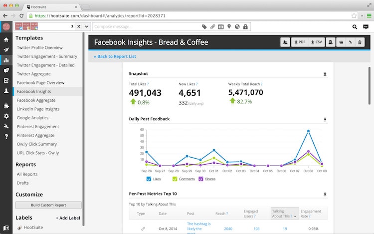 Hootsuite - Tool für Social-Media-Management (Analytics Report) by Hootsuite - Tools für Twitter vorgestellt