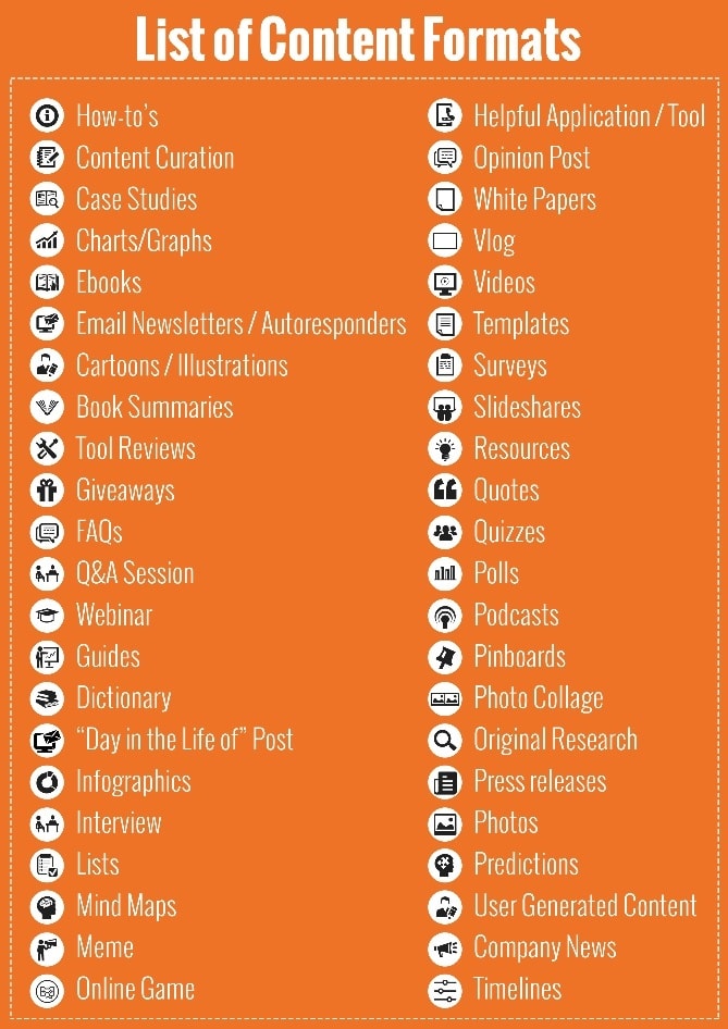 List of Content Formats by Hubspot - Nutze die enorme Vielfalt an Content für Deine Content-Marketing-Strategie