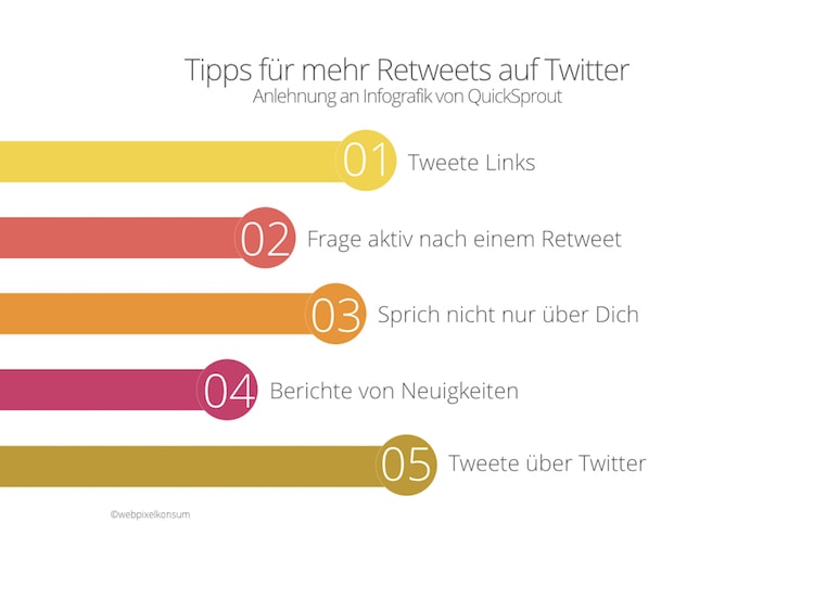 Tipps für mehr Retweets auf Twitter by webpixelkonsum