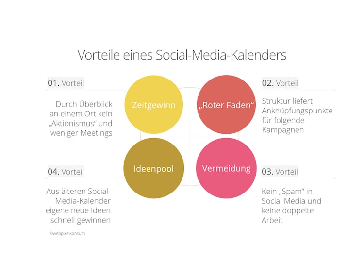 Vorteile von einem Social-Media-Kalender by webpixelkonsum