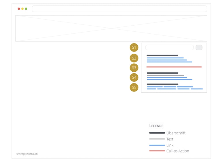 Aufbau einer Sidebar im Blog by webpixelkonsum - Fragen, Begriffe und Tipps rund um das Blog und Bloggen