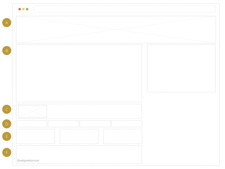 Aufbau eines Blog by webpixelkonsum - Fragen, Begriffe und Tipps rund um das Blog und Bloggen