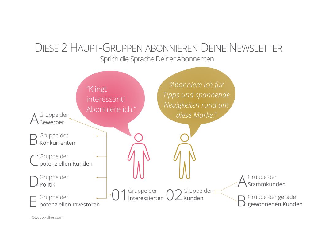 Diese 2 Hauptgruppen und ihre Untergruppen abonnieren Deine Newsletter