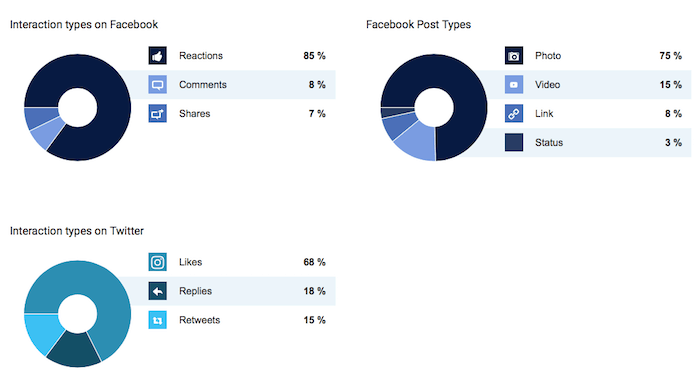 September 2016: Social-Marketing-Report Germany by socialbakers - Fakten zu Social Media