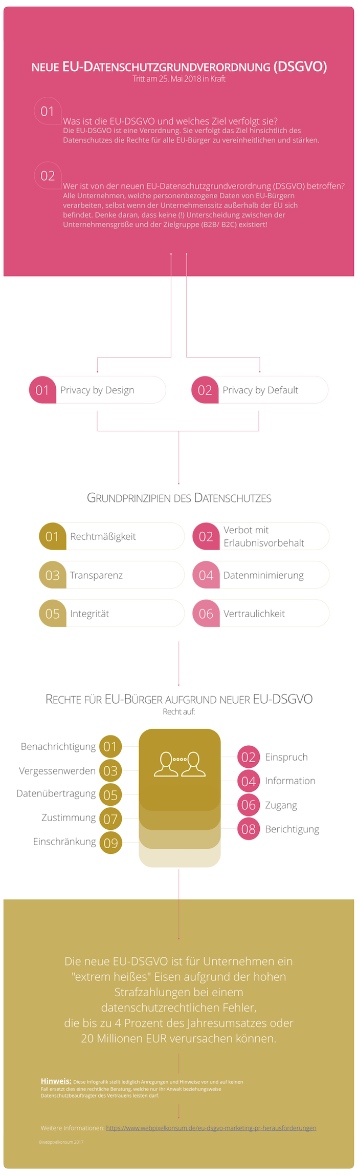 Infografik: Neue EU-Datenschutzgrundverordnung (DSGVO) von webpixelkonsum