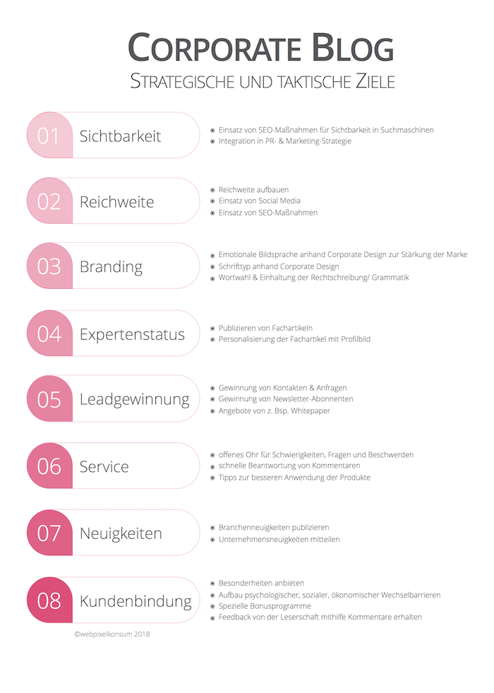 Strategische und taktische Ziele für Corporate Blogs von webpixelkonsum