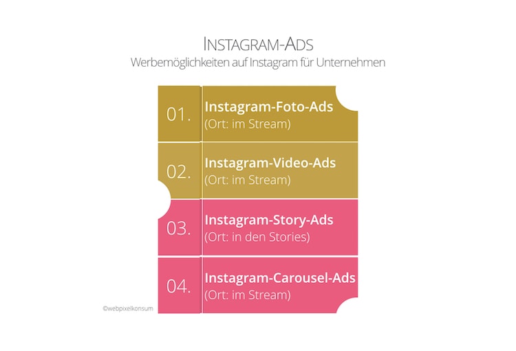 Instagram-Ads für Unternehmen in Übersicht: Werbemöglichkeiten auf Instagram für Unternehmen - Instagram für Unternehmen: Fakten und Tipps