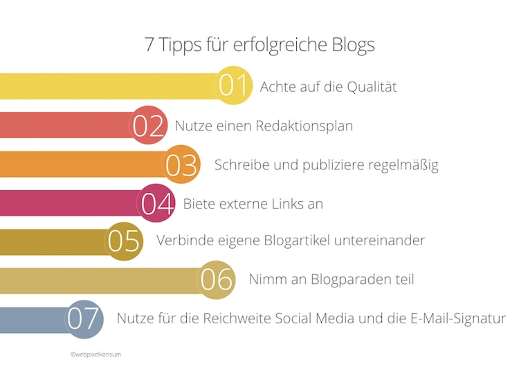 Infografik zeigt Dir 7 Tipps für erfolgreiche Blogs und Corporate Blogs