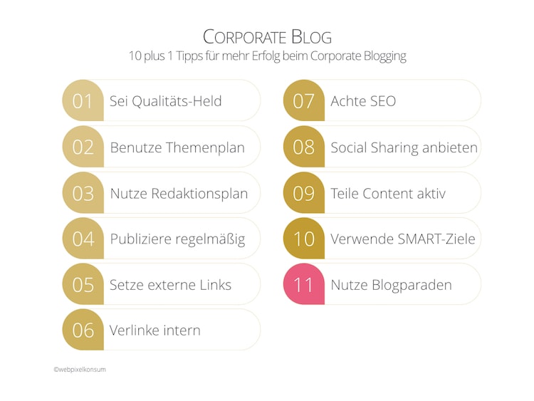 10 plus 1 Erfolgstipps für das Corporate Blogging in Deinem Unternehmen von webpixelkonsum