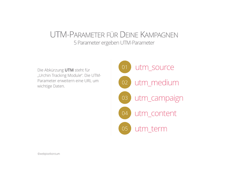 Abbildung zeigt die 5 UTM-Parameter und kurze Erklärung der Abkürzung UTM