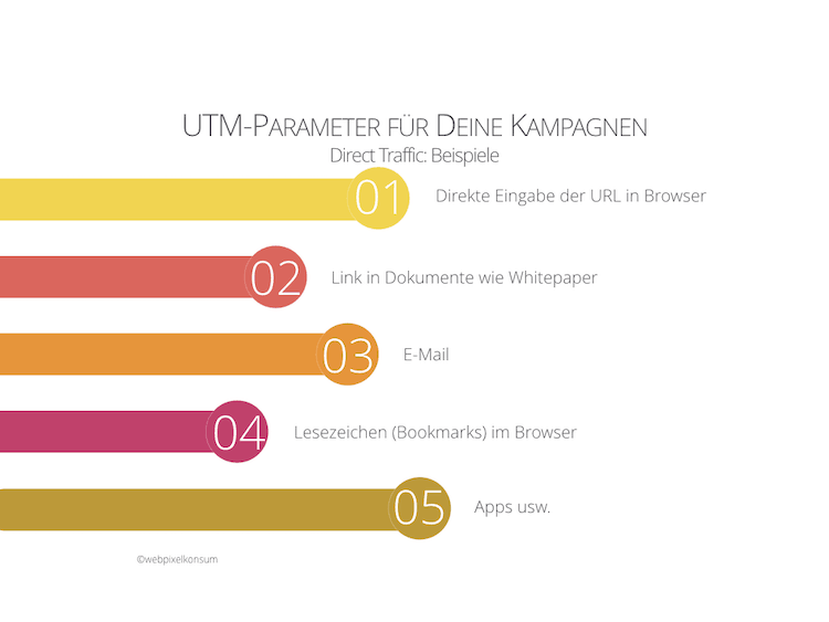 Abbildung zeigt mehrere Beispiele von Direct Traffic, welcher durch UTM Parameter genauer wird