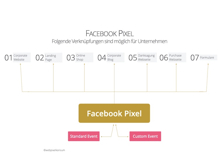 Die Abbildung zeigt den LinkedIn Social Selling Index als Beispiel von Ralph Scholze des Unternehmens webpixelkonsum.