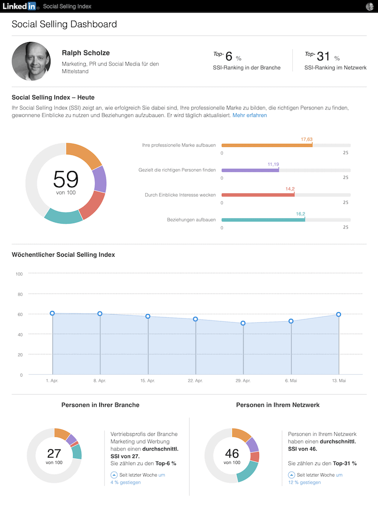 Die Abbildung zeigt den LinkedIn Social Selling Index als Beispiel von Ralph Scholze des Unternehmens webpixelkonsum.
