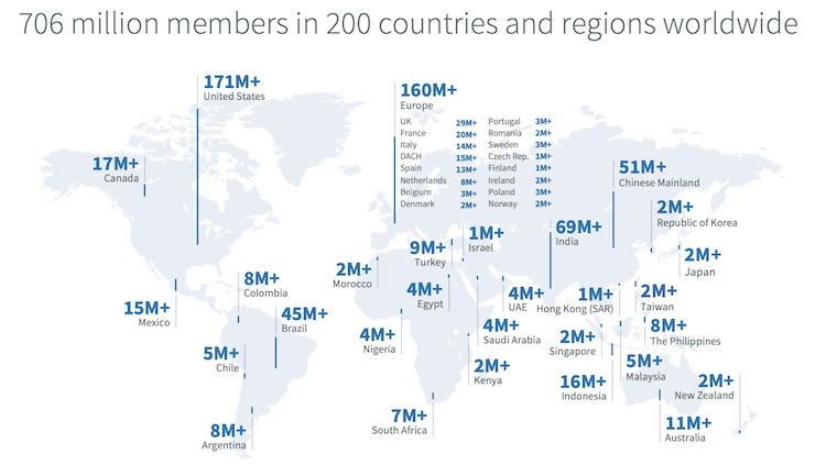 LinkedIn-Statistik: Abbildung zeigt weltweite Fakten mit Stand Juli 2020