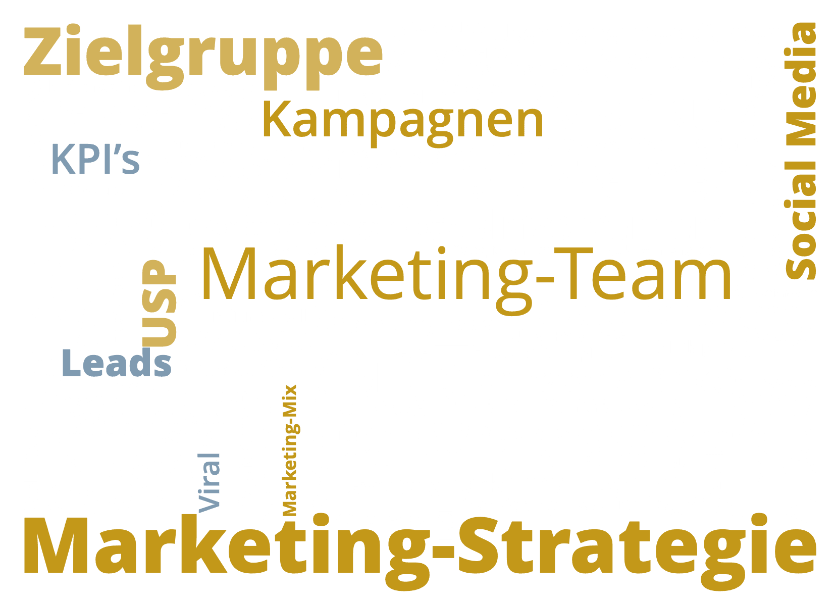 Abbildung zeigt Fachbegriffe rund um die Marketing-Leistung Marketing-Strategie erstellen