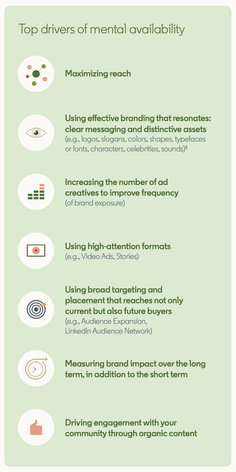 Diese Abbildung zeigt von LinkedIn zeigt die - Top drivers of mental availability - zum Markenaufbau mit LinkedIn)