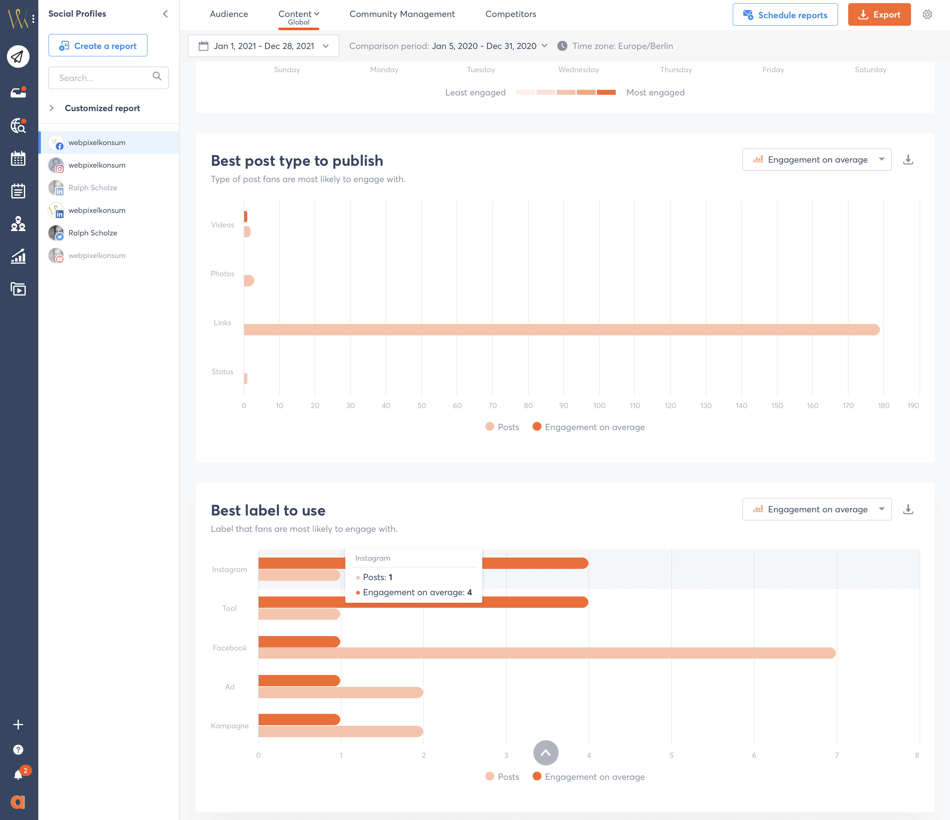 Diese Abbildung zeigt für das Social-Media-Management-Tool Agorapulse einen Ausschnitt von dem Facebook-Reporting Global mit Best-Post-Type je verbundener Social-Media-Plattform.