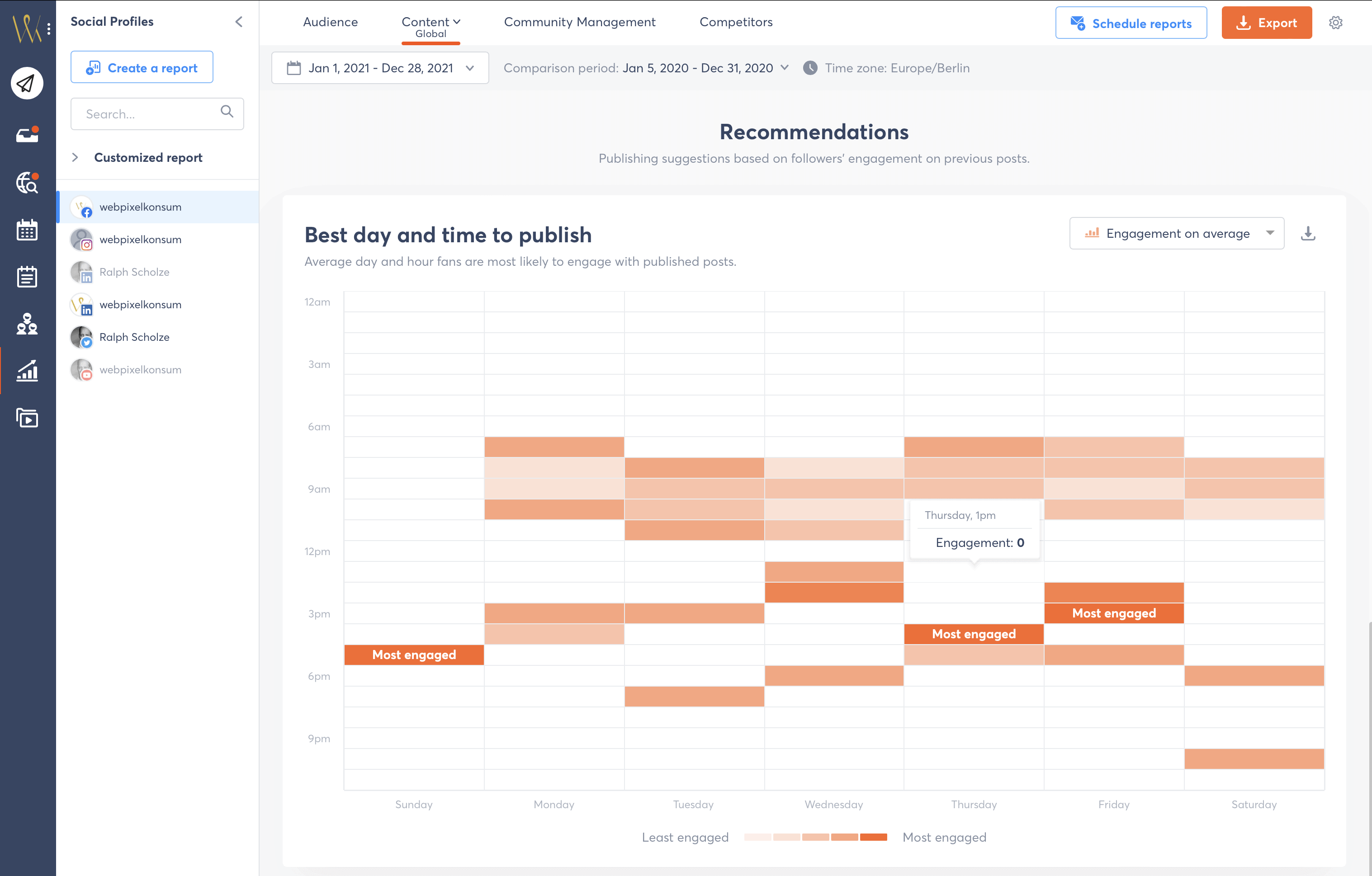 Diese Abbildung zeigt für das Social-Media-Management-Tool Agorapulse einen Ausschnitt von dem Facebook-Reporting Global mit Best-Time der Posts je verbundener Social-Media-Plattform.