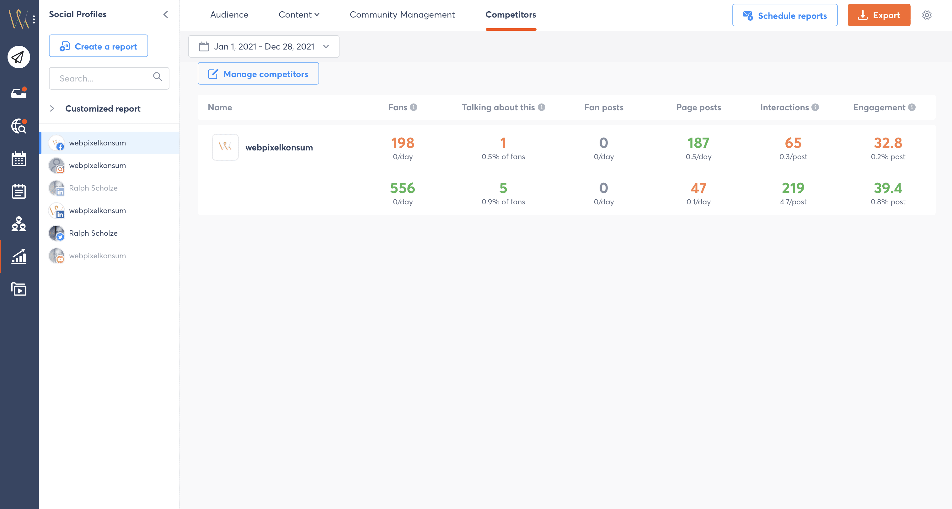 Diese Abbildung zeigt für das Social-Media-Management-Tool Agorapulse einen Ausschnitt von der Konkurrenzanalyse mit einigen Werten.