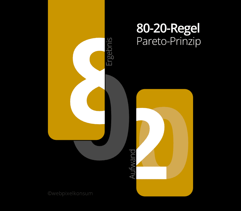 Diese Abbildung zeigt die 80-20-Regel bzw. Pareto-Prinzip, welches ebenso im B2B-Marketing zum Einsatz kommt.