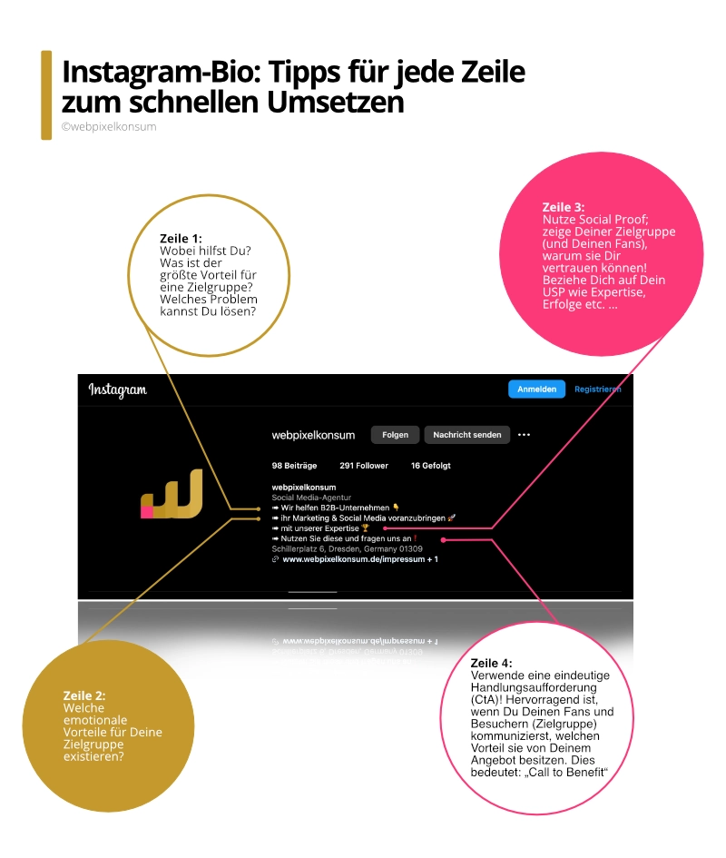 Diese Abbildung zeigt 4 Tipps für eine professionelle Instagram Bio für Unternehmen.